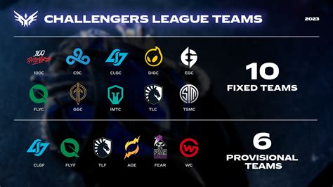 7 References. . Lcs challengers schedule